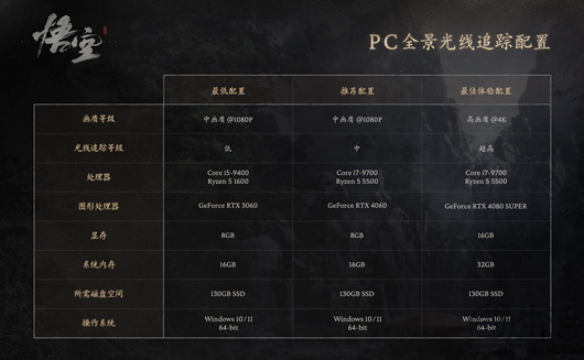 《黑神话：悟空》免费送，影驰携手NVIDIA狂欢618！