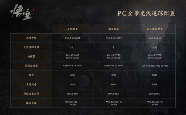 耕升618买产品送游戏回馈活动时间已过半！