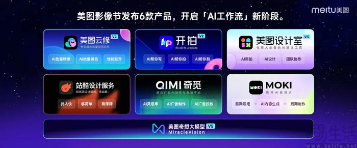 美图发布6款产品，开启“AI工作流”新阶段