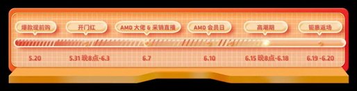 大促高潮期开启！AMD京东自营旗舰店618钜惠等你抢购