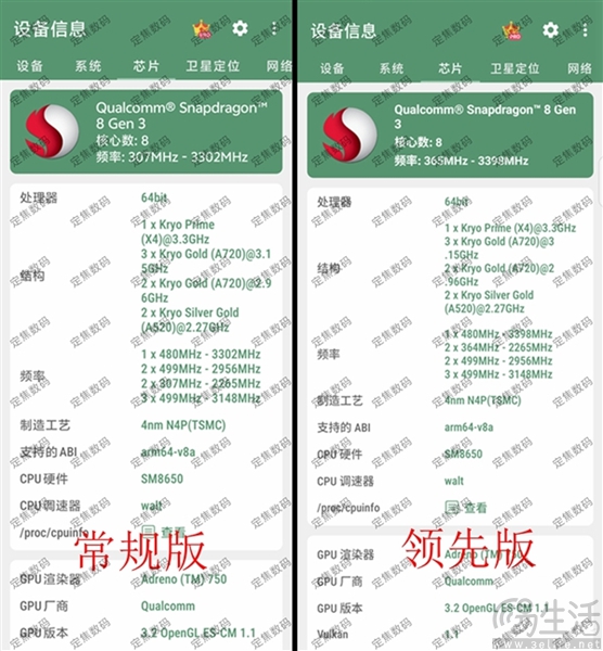 高通骁龙8 Gen3领先版曝光，大核主频达3.4GHz