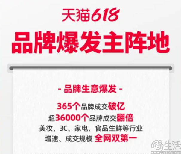 京东、天猫相继公布618大促战报