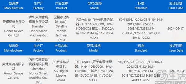 荣耀Magic V3系列通过3C认证，将支持66W快充