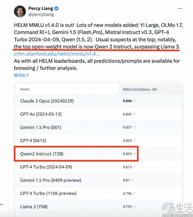 通义Qwen2-72B成HELM MMLU榜单最强开源模型