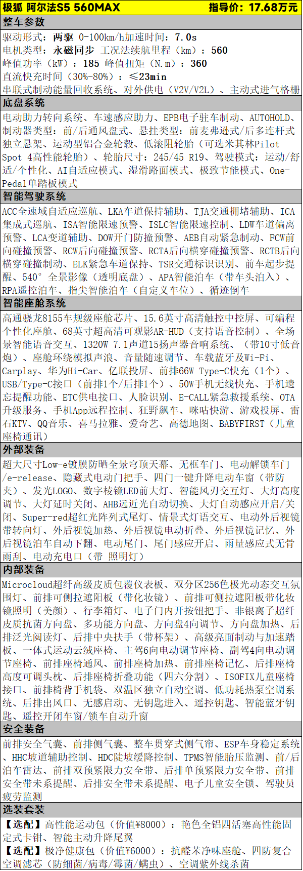 限时仅需15.18万元起，极狐阿尔法S5该怎么选
