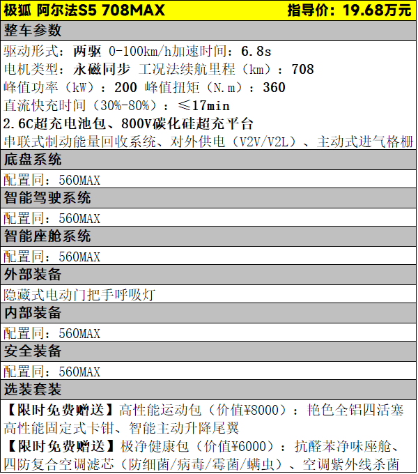 限时仅需15.18万元起，极狐阿尔法S5该怎么选