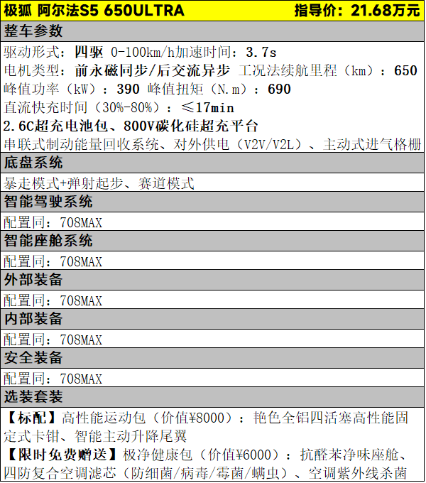 限时仅需15.18万元起，极狐阿尔法S5该怎么选