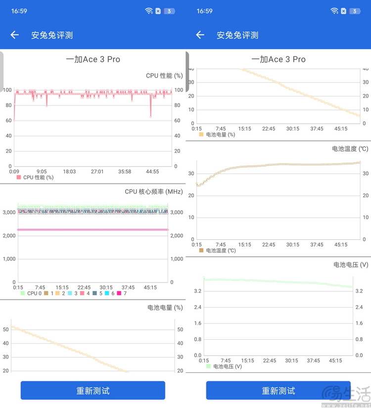 一加Ace3 Pro评测：性能与长续航、从此不用再做选择