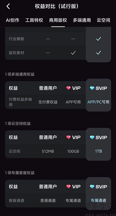 剪映会员体系升级，新增SVIP、月费79元