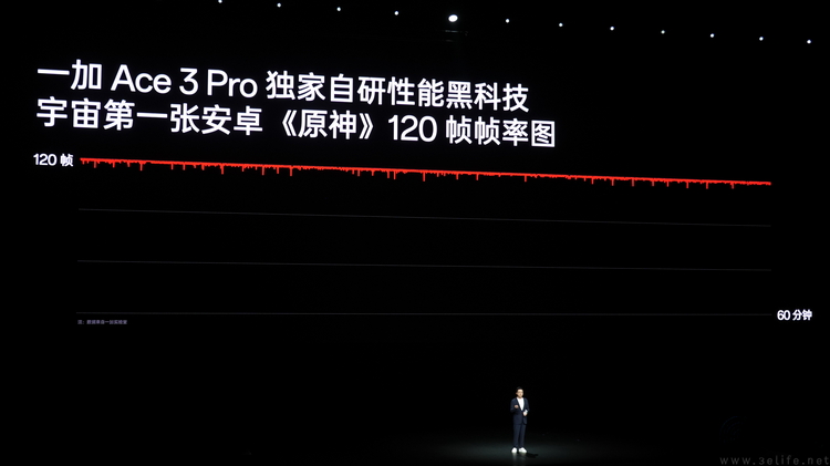 一加Ace3 Pro发布会群访：专注性能背后的“代价”