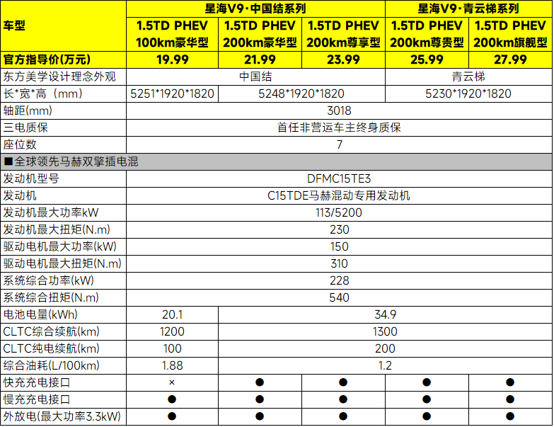 19.99万元起，新款MPV东风风行星海V9该如何选