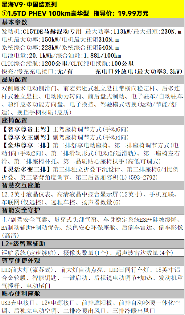 19.99万元起，新款MPV东风风行星海V9该如何选