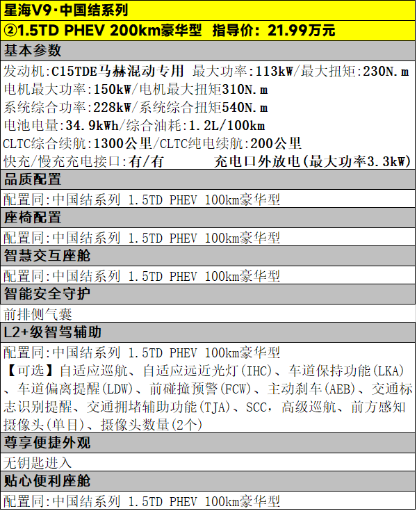 19.99万元起，新款MPV东风风行星海V9该如何选