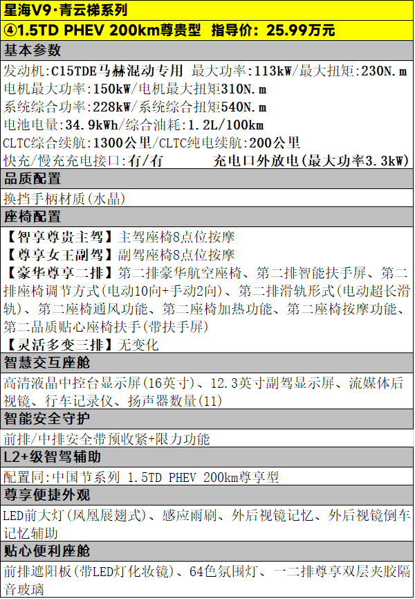 19.99万元起，新款MPV东风风行星海V9该如何选