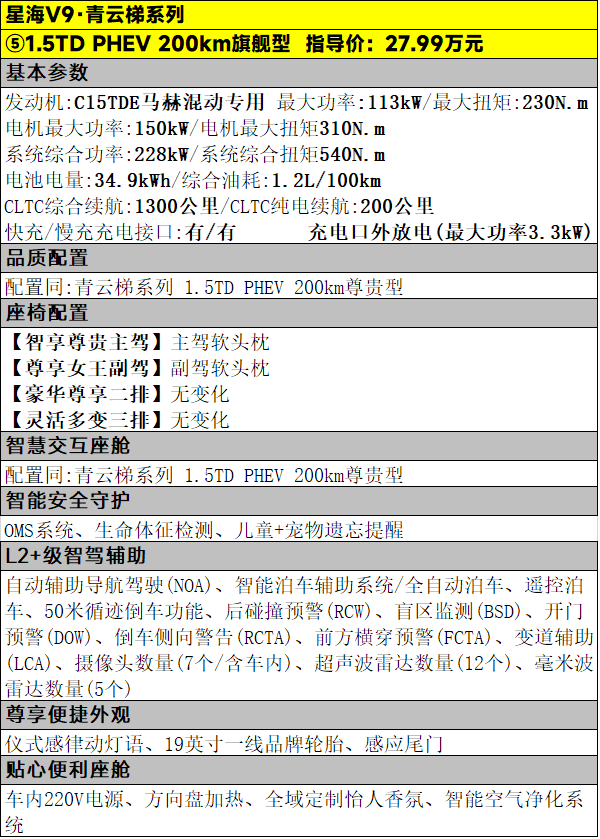 19.99万元起，新款MPV东风风行星海V9该如何选