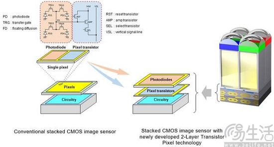 手机轻薄化风潮再起，设计与功能的平衡点是关键