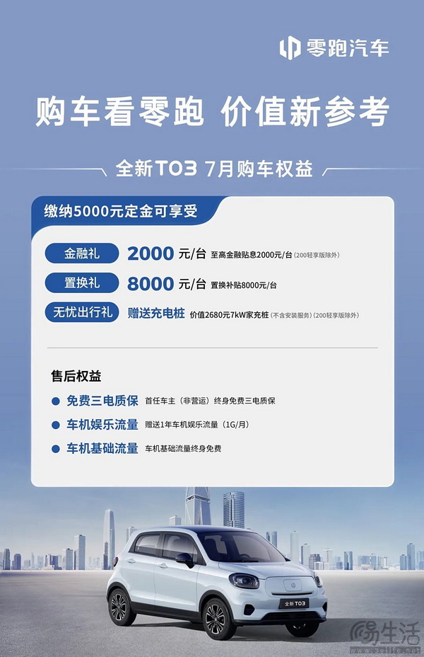 零跑汽车发布7月购车福利 最高提供2万元权益 