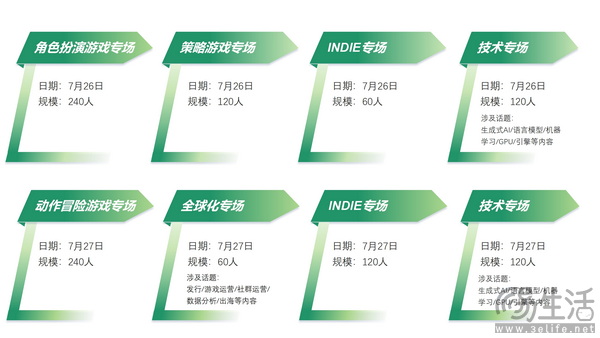 2024中国游戏开发者大会（CGDC）动作冒险游戏专场+独立游戏专场演讲嘉宾公布