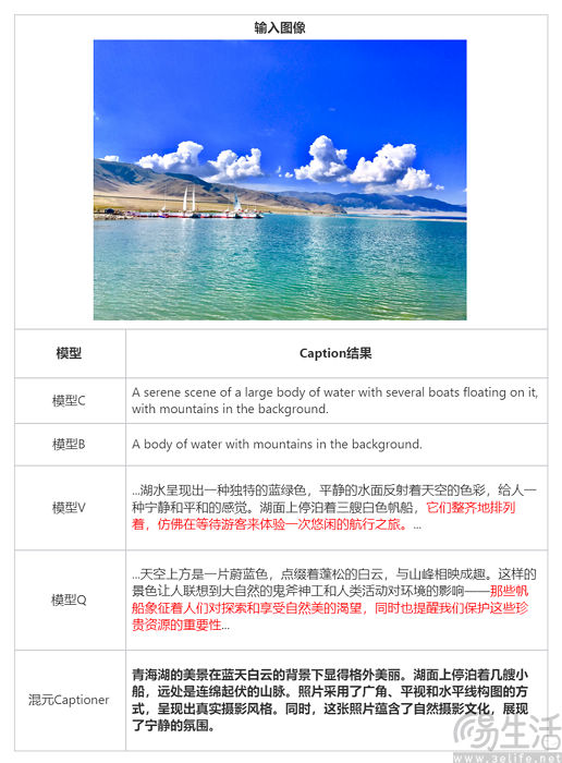 腾讯开源混元DiT小显存版本，以及打标模型