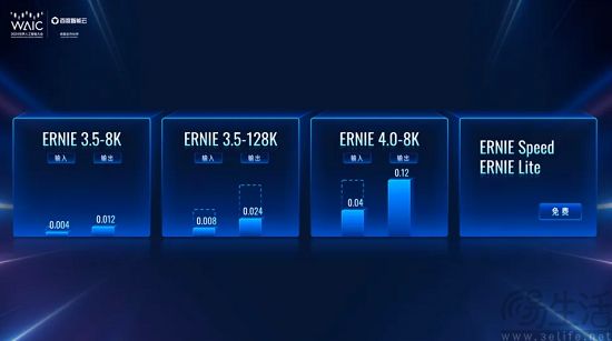 百度文心4.0 Turbo向企业开放，较通用版降价70%