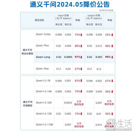 百度文心4.0 Turbo向企业开放，较通用版降价70%