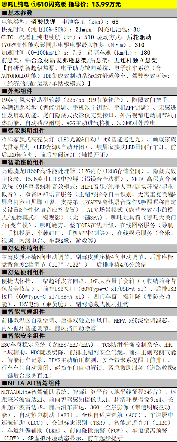 仅13.99万元起，哪吒L纯电版三款车型该怎么选