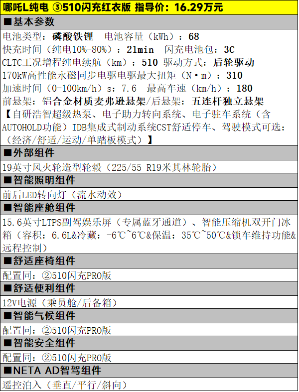 仅13.99万元起，哪吒L纯电版三款车型该怎么选