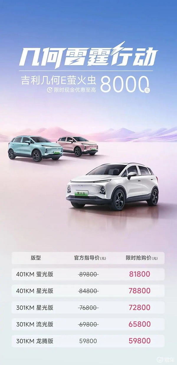 吉利几何E萤火虫推出限时至高8000元现金优惠