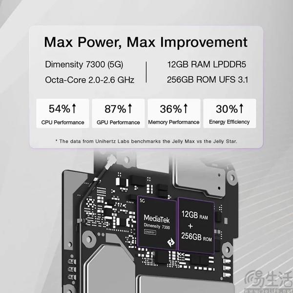 新款Unihertz Jelly Max预热，搭载天玑7300主控