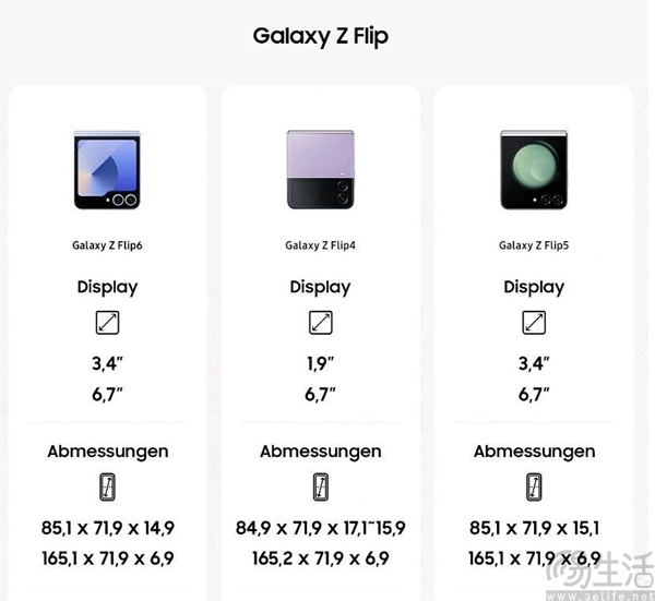 三星Z Flip6最新爆料，外屏或沿用AMOLED面板