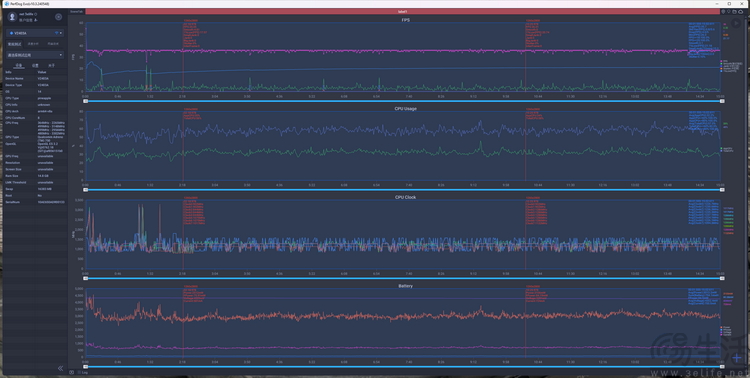 iQOO Neo9S Pro+评测：换芯升级，体验全面超预期