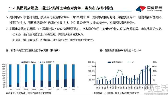 上调佣金费率，站稳脚跟的抖音生活服务加速“搞钱”