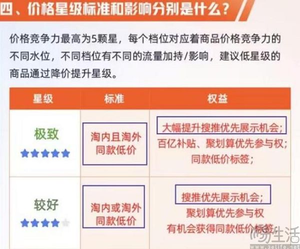 每月一场“京东超级18”，京东要“死磕”低价