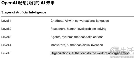 调研机构分析OpenAI营收，API收入占比仅15%