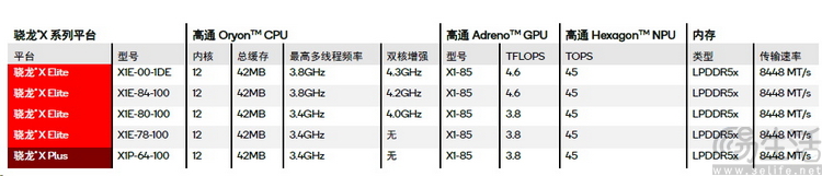 Surface Pro 11评测：高能效和AI，使其成为独特的“样板”