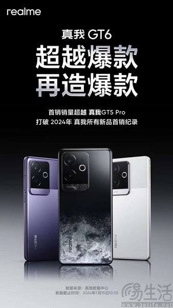真我GT6今天正式开售，首销到手价格2799元起