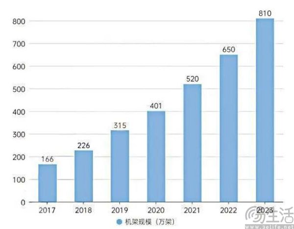 性能阉割的英伟达H20在国内大卖？或许是无稽之谈