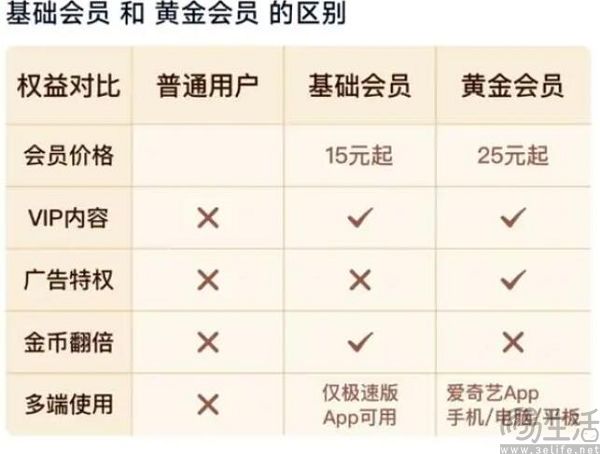 正确的产品卖给了错误的人，爱奇艺又被送上热搜了