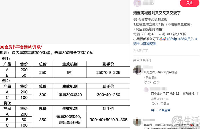 淘宝88会员节大促机制或升级，不满300也可打9折