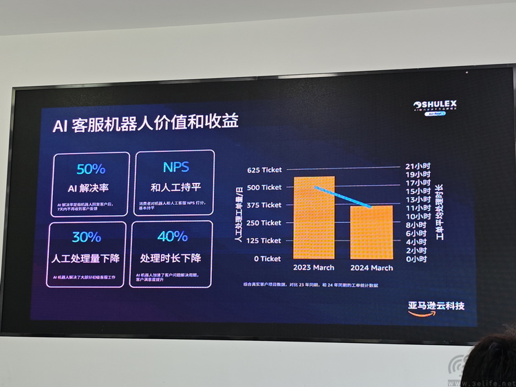 如何利用生成式A打造跨境电商增长新引擎，Shulex是这么做的