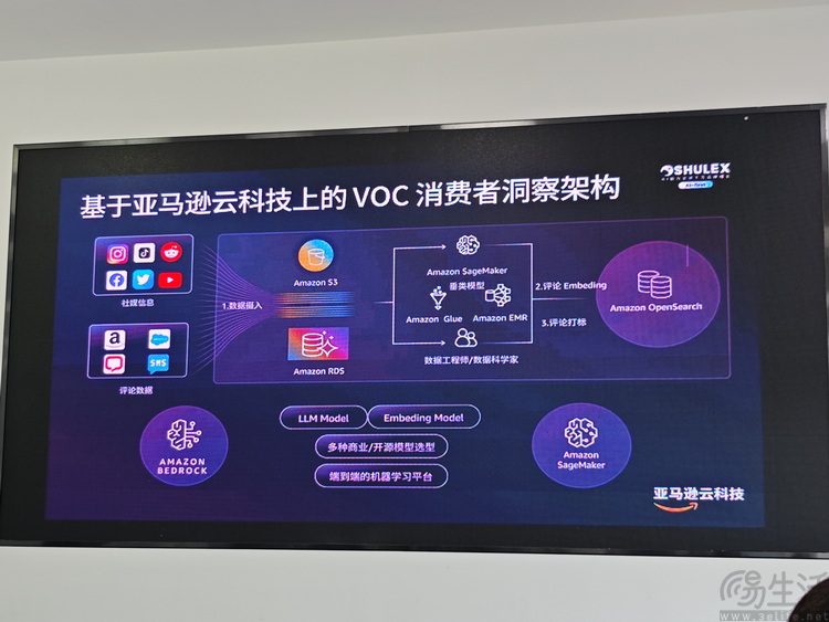 如何利用生成式A打造跨境电商增长新引擎，Shulex是这么做的