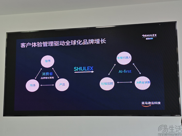 如何利用生成式A打造跨境电商增长新引擎，Shulex是这么做的