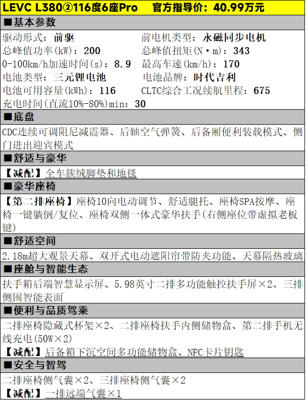 6-8座、限时34.99万起， 吉利翼真L380该怎么选
