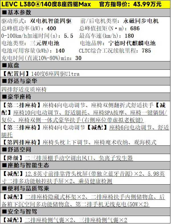 6-8座、限时34.99万起， 吉利翼真L380该怎么选