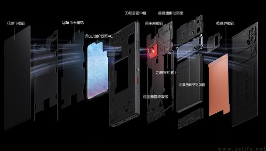 应对性能与体验双重挑战，手机散热系统持续提升