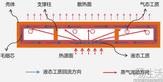 应对性能与体验双重挑战，手机散热系统持续提升