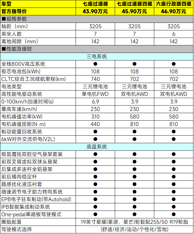 43.90万元起，新款极氪009三款车型该怎么选