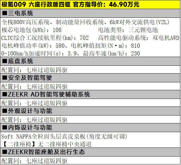 43.90万元起，新款极氪009三款车型该怎么选
