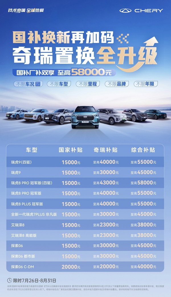 奇瑞公布以旧换新政策 综合补贴最高可达5.8万元 奇瑞公布以旧换新政策 综合补贴最高可达5.8万元