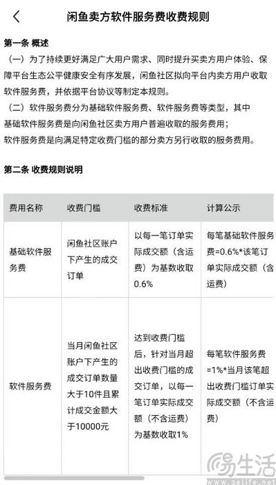 月活达2.09亿，闲鱼终究还是实现了自己立下的Flag